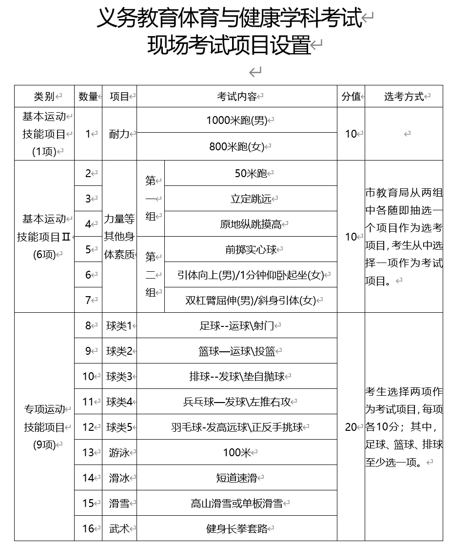 2025年吉林省中考體育考試項(xiàng)目及評(píng)分標(biāo)準(zhǔn)(最新)