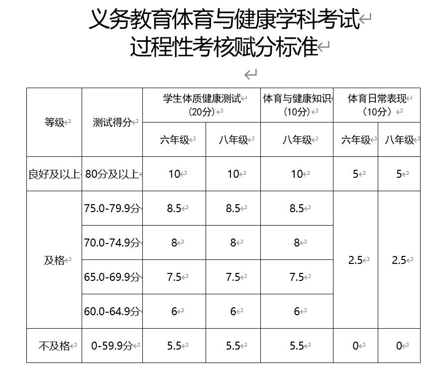 2025年吉林省中考體育考試項(xiàng)目及評(píng)分標(biāo)準(zhǔn)(最新)
