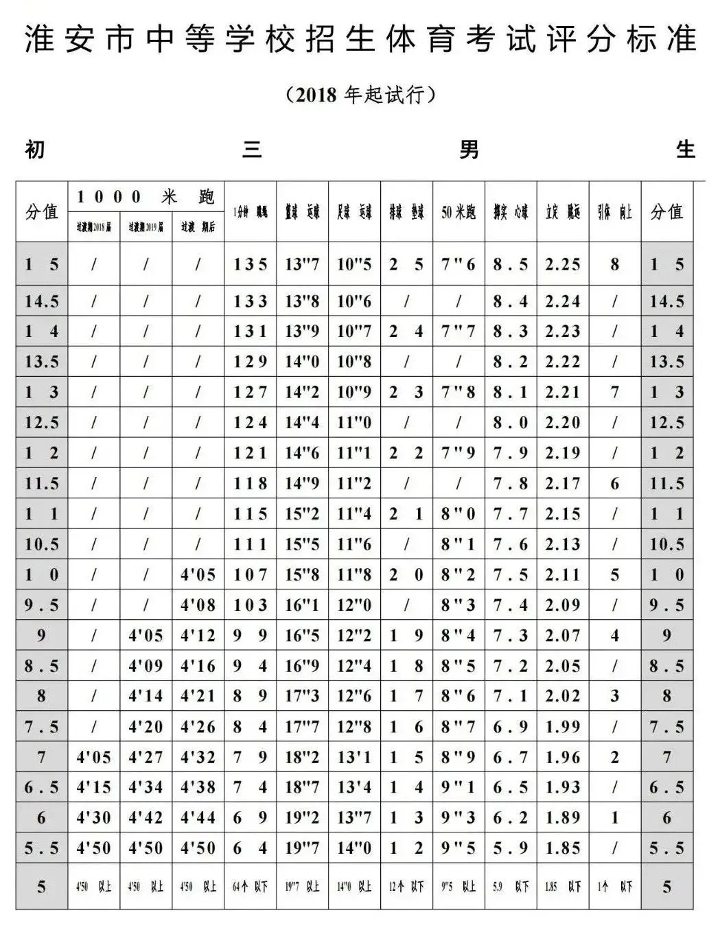 2025年江蘇省中考體育考試項目及評分標(biāo)準(zhǔn)(最新)
