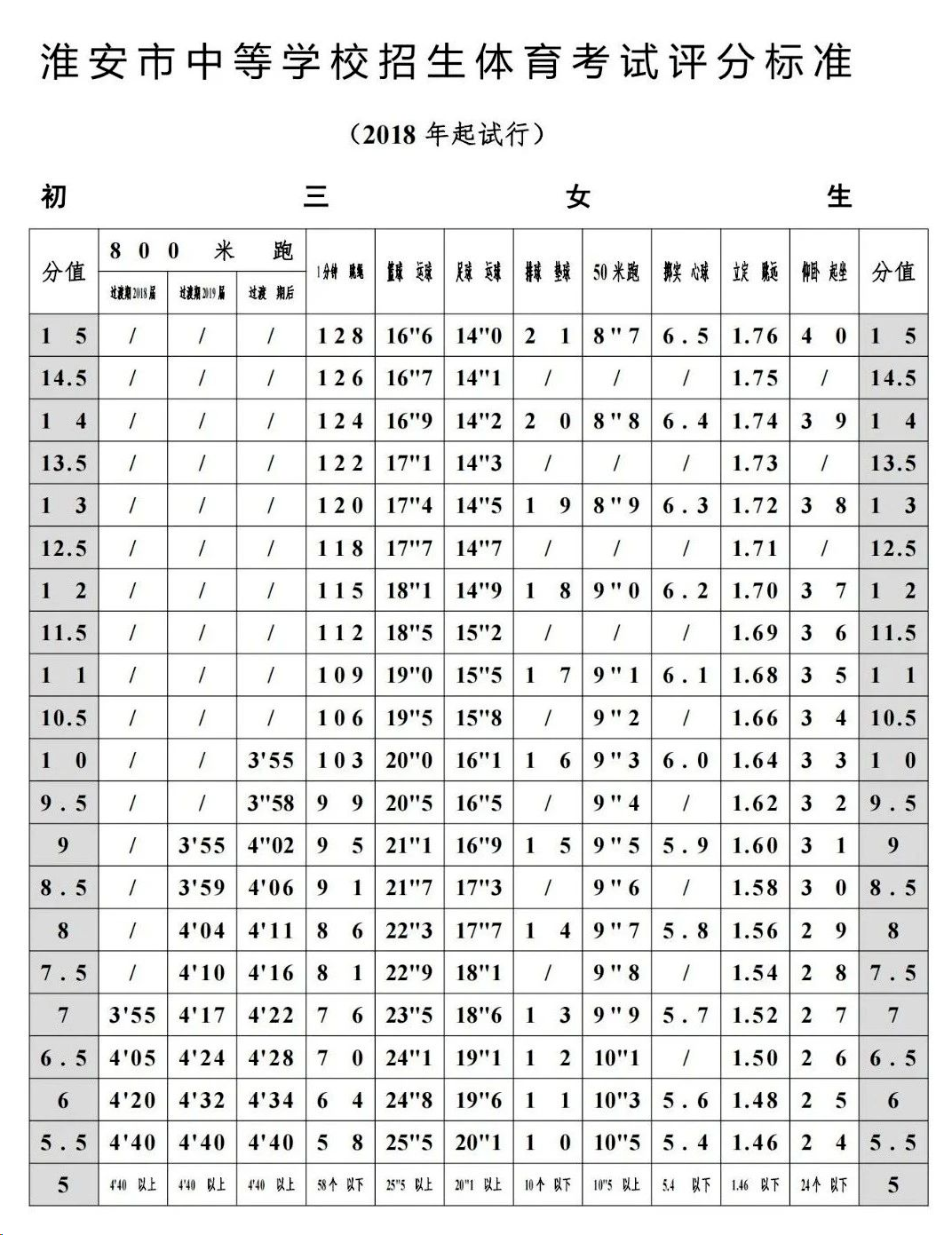 2025年江蘇省中考體育考試項目及評分標(biāo)準(zhǔn)(最新)