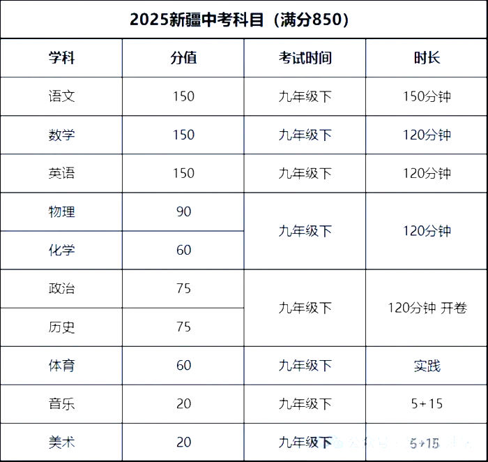 2025新疆中考科目及各科分數(shù)是多少？