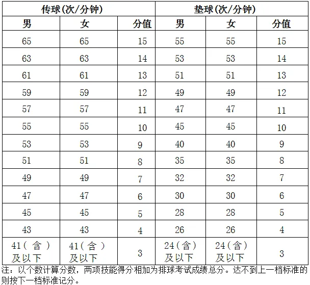 2025年海南省中考體育考試項目及評分標(biāo)準(zhǔn)(最新)