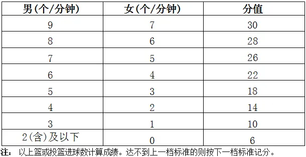 2025年海南省中考體育考試項目及評分標(biāo)準(zhǔn)(最新)