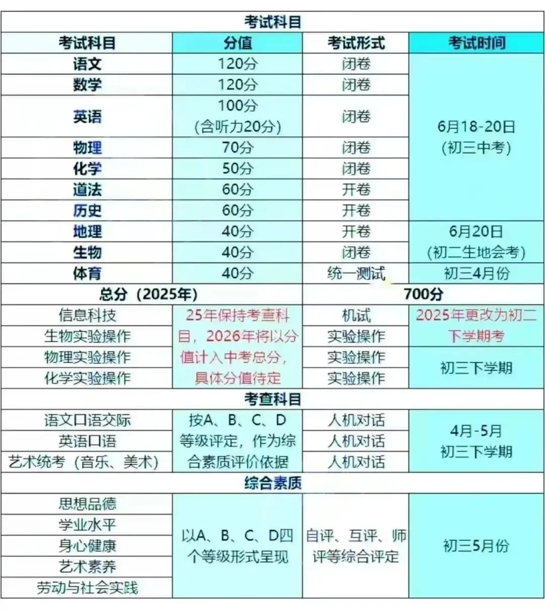 2025年武漢中考時間幾月幾號,各科目具體時間安排表