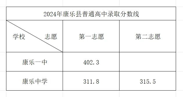 2025年臨夏州中考錄取分數(shù)線一覽表(含歷年分數(shù)線)