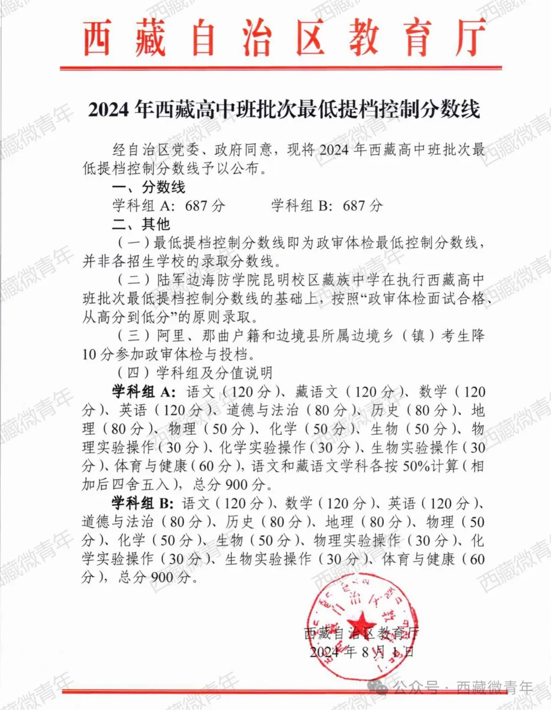 2025西藏各市中考錄取分數(shù)線一覽表(13市完整版)