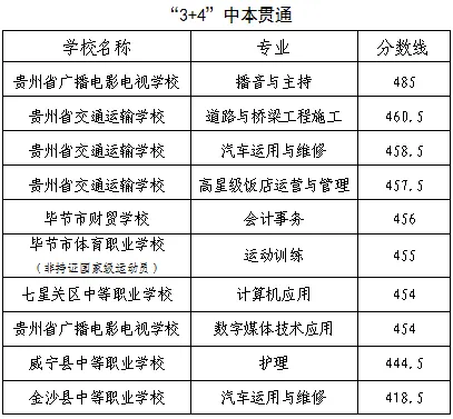 2025年畢節(jié)中考錄取分?jǐn)?shù)線一覽表(含歷年分?jǐn)?shù)線)