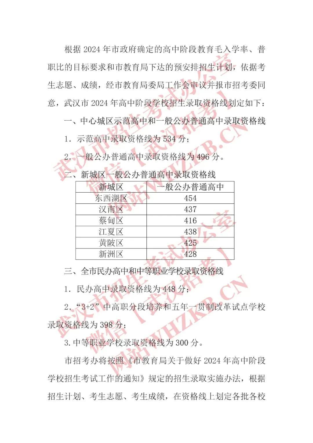 2025年武漢中考錄取分?jǐn)?shù)線一覽表(含歷年分?jǐn)?shù)線)