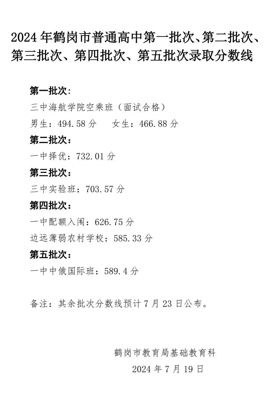 2025年鶴崗中考錄取分數(shù)線一覽表(含歷年分數(shù)線)