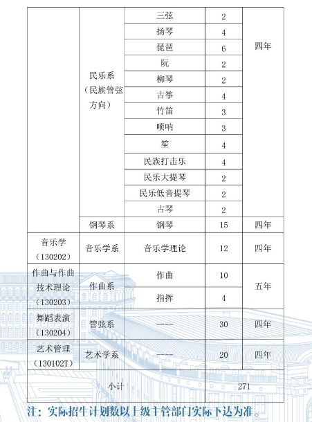 哈爾濱音樂學(xué)院2025年招生簡章,各省高考招生計(jì)劃人數(shù)一覽表
