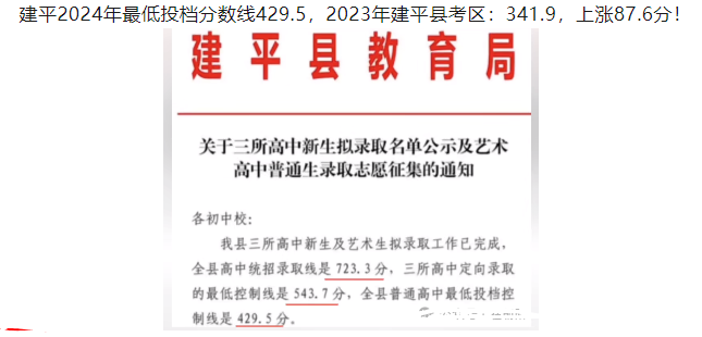 2025年朝陽中考各高中錄取分數(shù)線一覽表