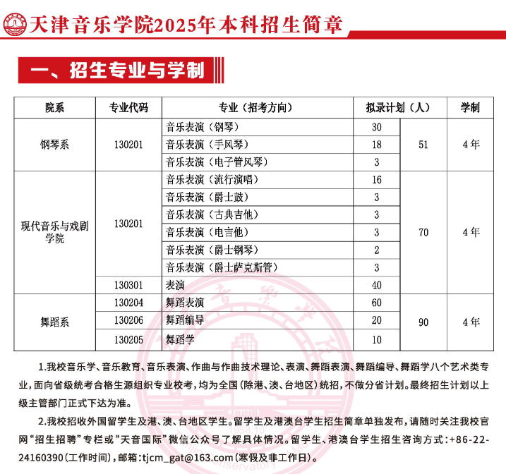 天津音樂(lè)學(xué)院2025年招生簡(jiǎn)章,各省高考招生計(jì)劃人數(shù)一覽表