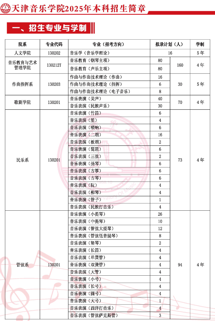 天津音樂(lè)學(xué)院2025年招生簡(jiǎn)章,各省高考招生計(jì)劃人數(shù)一覽表