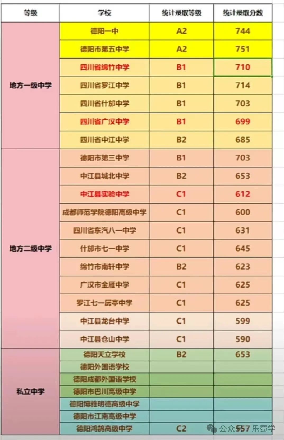 2025年德陽中考錄取分?jǐn)?shù)線一覽表(含歷年分?jǐn)?shù)線)