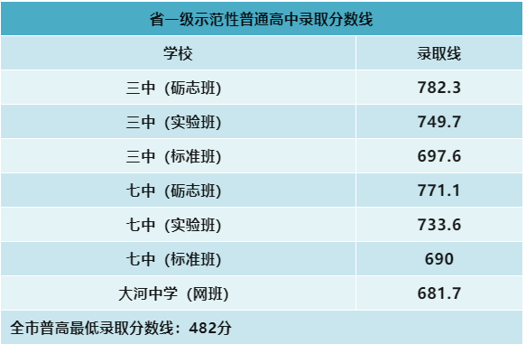 2025年攀枝花中考錄取分數(shù)線一覽表(含歷年分數(shù)線)