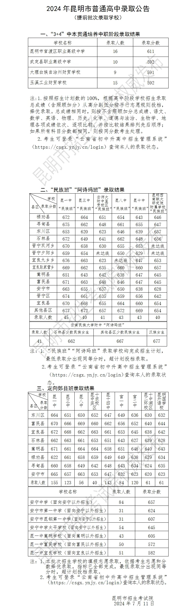 2025年昆明中考錄取分?jǐn)?shù)線一覽表(含歷年分?jǐn)?shù)線)