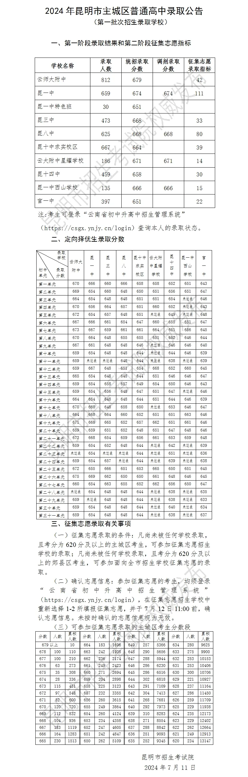 2025年昆明中考錄取分?jǐn)?shù)線一覽表(含歷年分?jǐn)?shù)線)