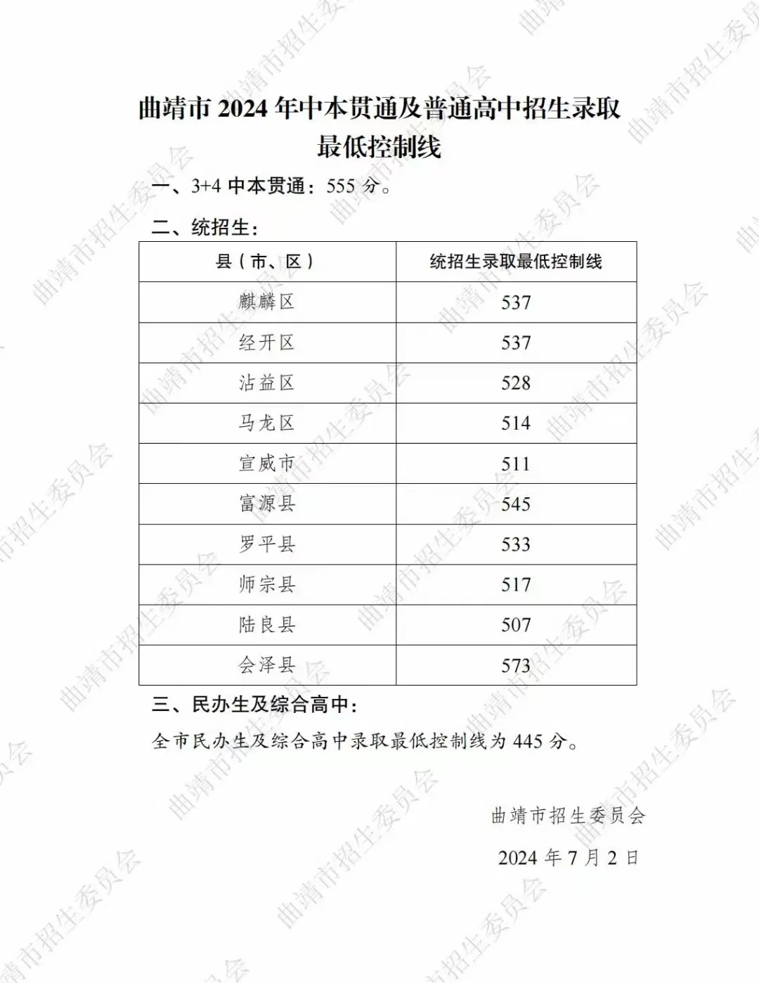 2025年曲靖中考錄取分?jǐn)?shù)線一覽表(含歷年分?jǐn)?shù)線)