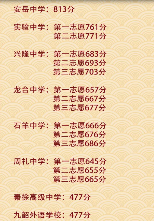 2025年資陽中考錄取分?jǐn)?shù)線一覽表(含歷年分?jǐn)?shù)線)