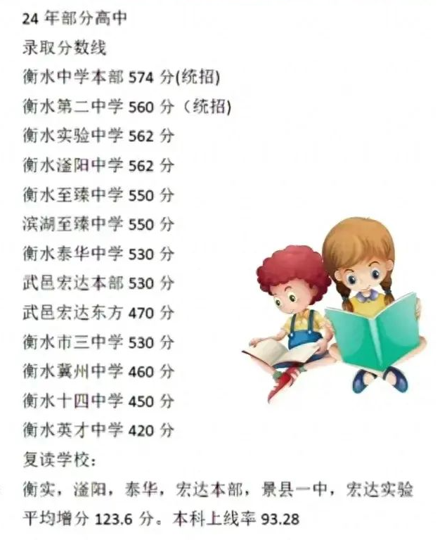 2025年衡水中考錄取分?jǐn)?shù)線一覽表(含歷年分?jǐn)?shù)線)