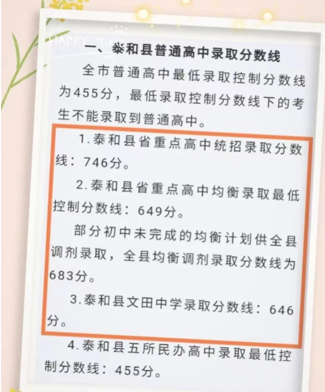 2025年吉安中考各高中錄取分?jǐn)?shù)線一覽表