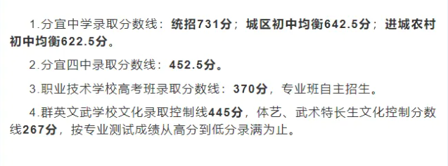 2025年新余中考錄取分數(shù)線一覽表(含歷年分數(shù)線)