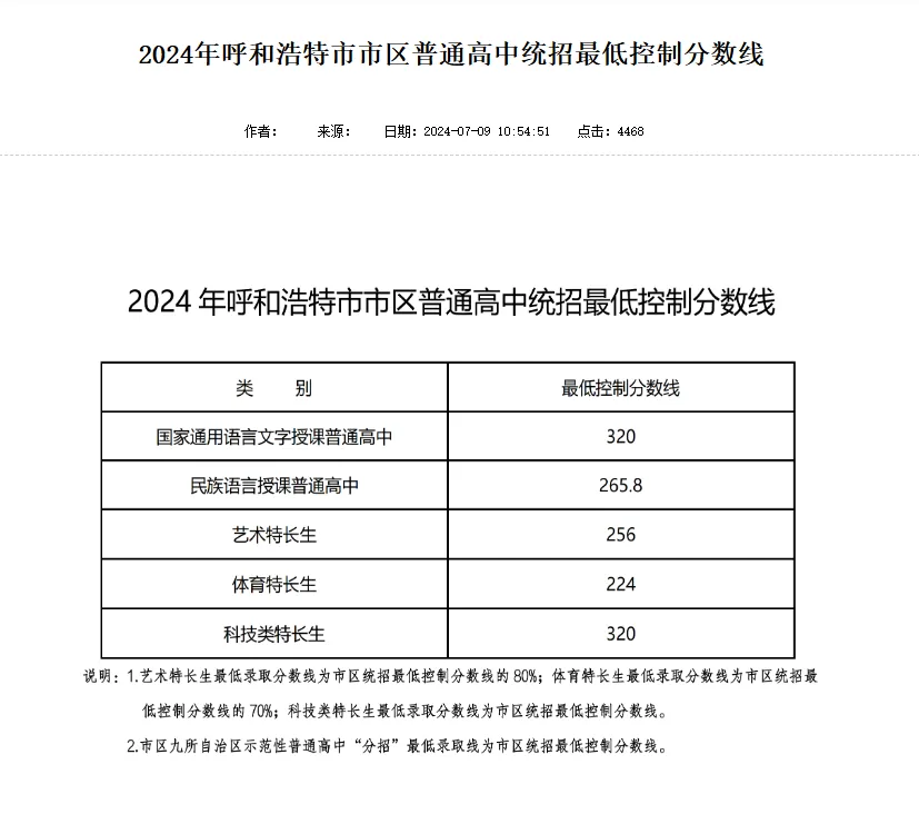 2025年呼和浩特中考錄取分?jǐn)?shù)線一覽表(含歷年分?jǐn)?shù)線)