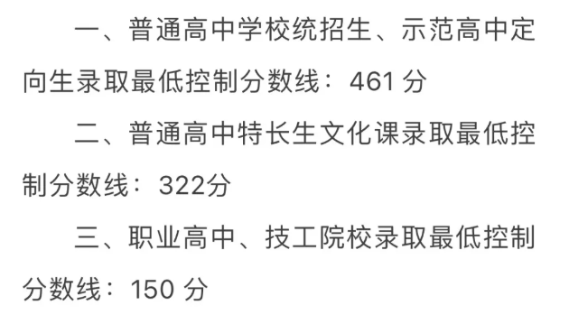 2025年銅川中考錄取分?jǐn)?shù)線一覽表(含歷年分?jǐn)?shù)線)