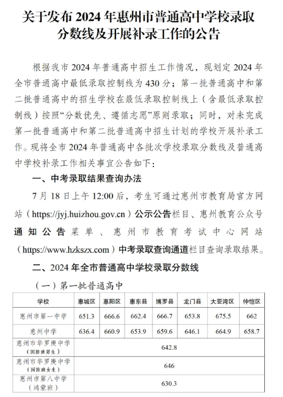 2025年惠州中考各高中錄取分?jǐn)?shù)線一覽表