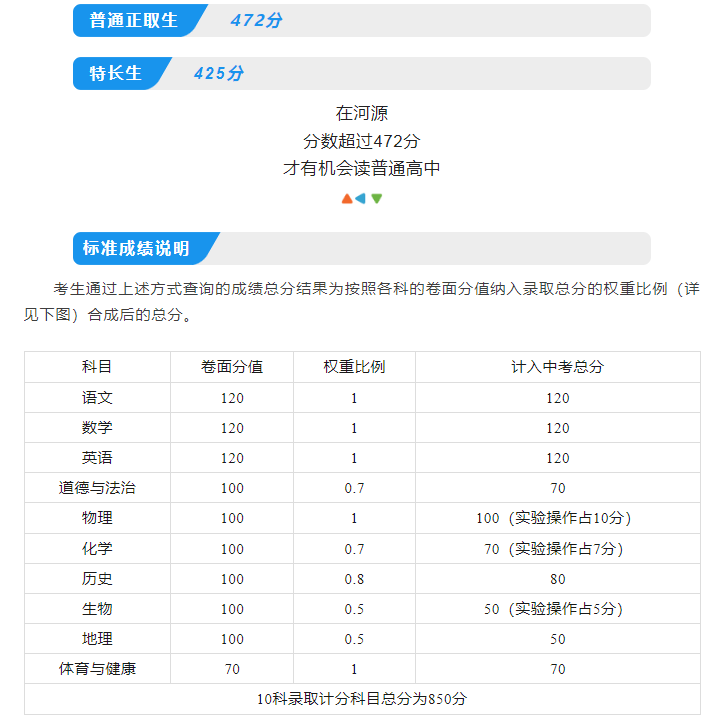 2025年河源中考錄取分數(shù)線一覽表(含歷年分數(shù)線)