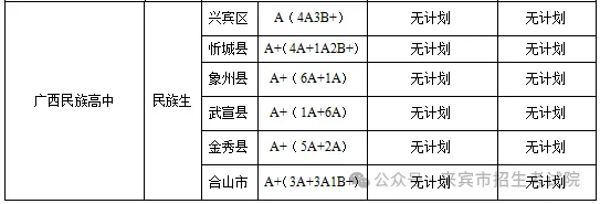2025年來賓中考錄取分數(shù)線一覽表(含歷年分數(shù)線)