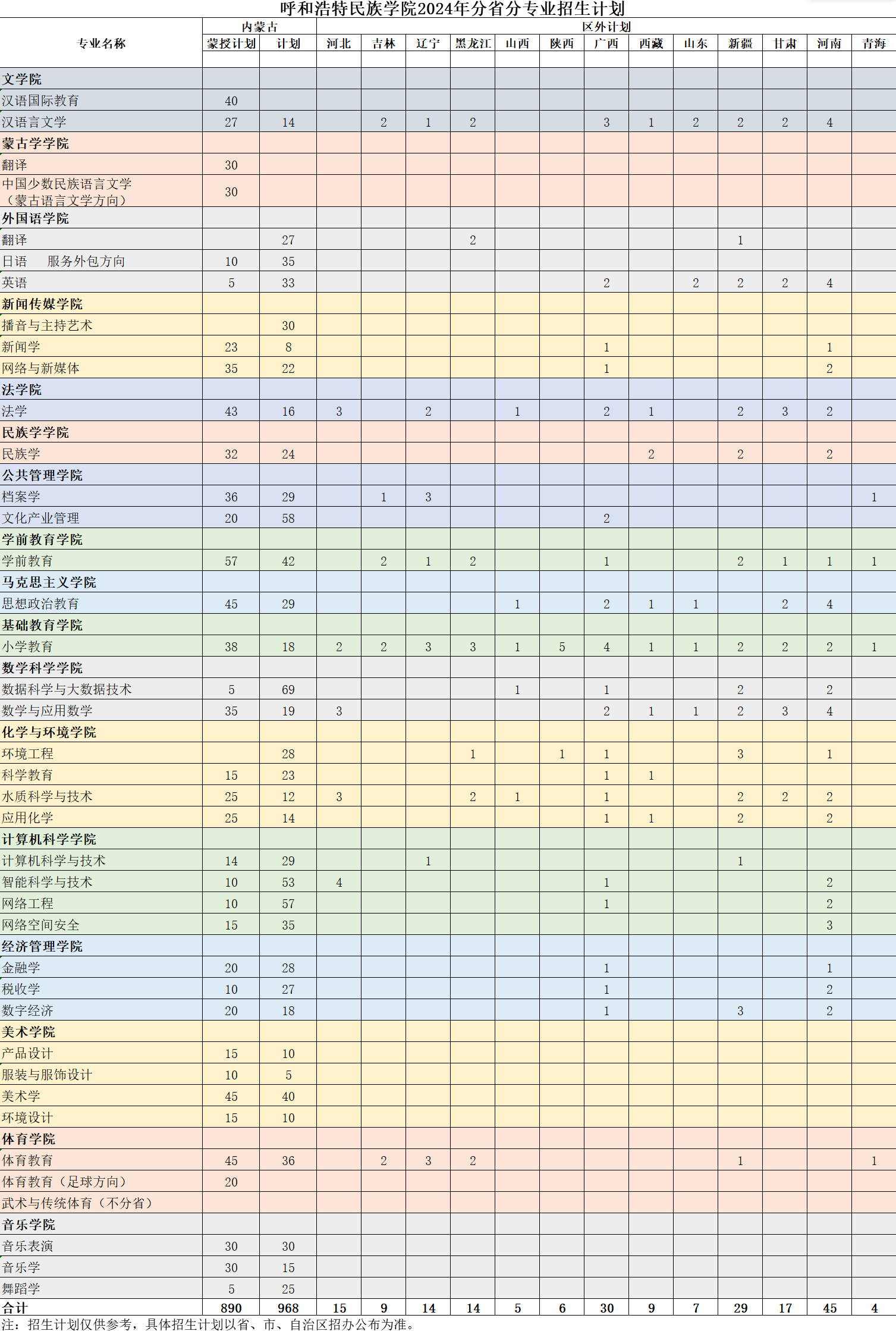 呼和浩特民族學院2025年招生簡章,各省高考招生計劃人數(shù)一覽表