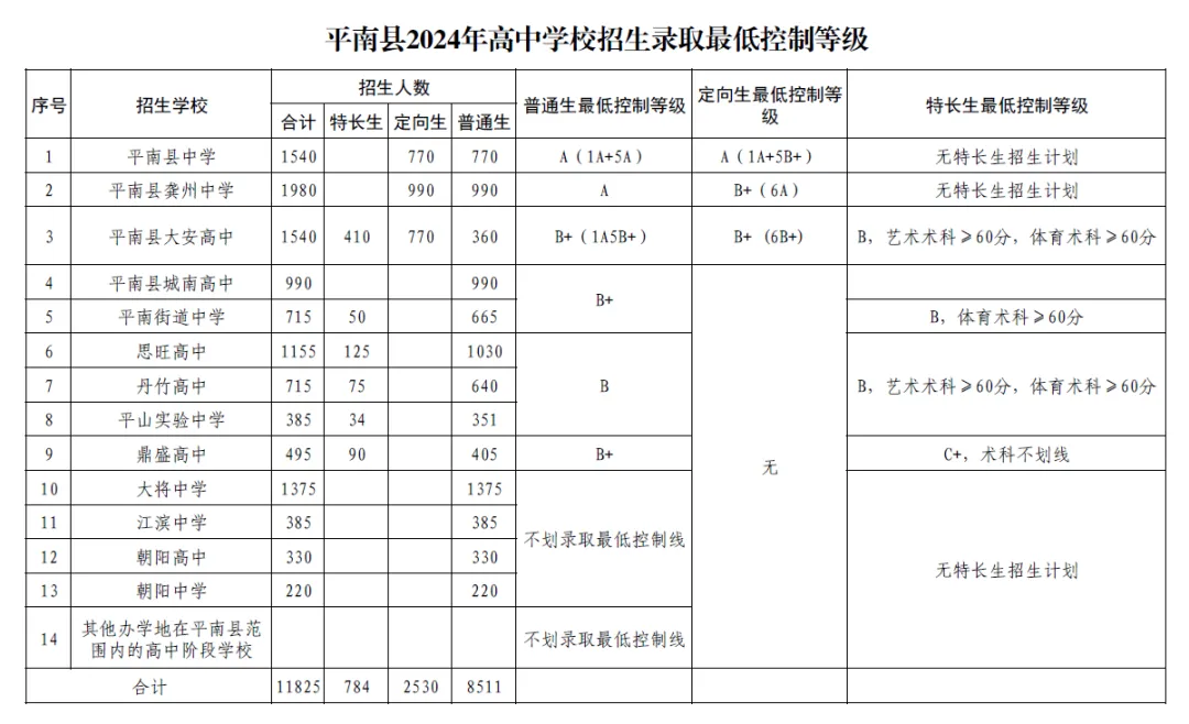 2025年貴港中考錄取分?jǐn)?shù)線一覽表(含歷年分?jǐn)?shù)線)