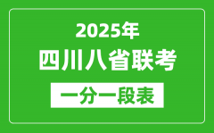 2025年四川八省聯(lián)考一分一段表_成績分段統(tǒng)計(jì)一覽表