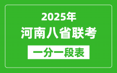 2025年河南八省聯(lián)考一分一段表_分?jǐn)?shù)段統(tǒng)計(jì)表(物理+歷史)
