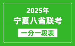 2025年寧夏八省聯(lián)考一分一段表_總分一分段統(tǒng)計(jì)表