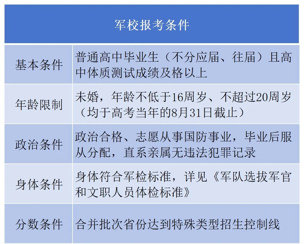 2025全國(guó)軍事類大學(xué)排名一覽表(含錄取分?jǐn)?shù)線)