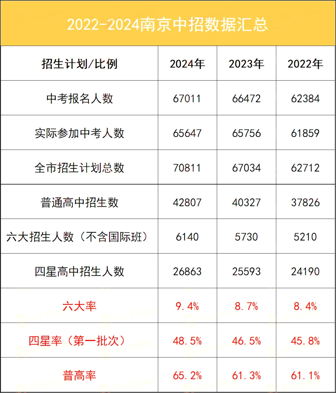 江蘇中考難嗎,2025年江蘇中考錄取率是多少？