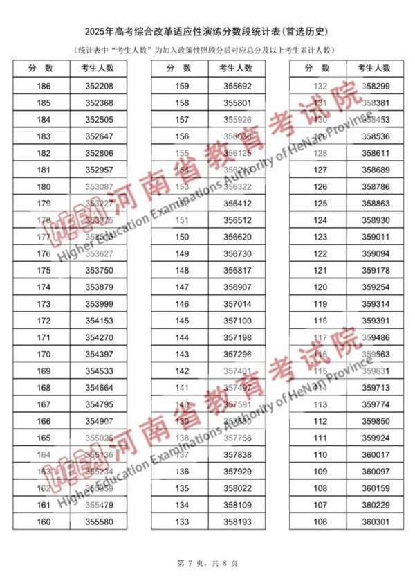 2025河南八省聯(lián)考一分一段表,分數(shù)段統(tǒng)計表(物理+歷史)