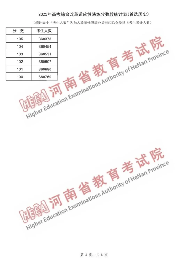 2025河南八省聯(lián)考一分一段表,分數(shù)段統(tǒng)計表(物理+歷史)
