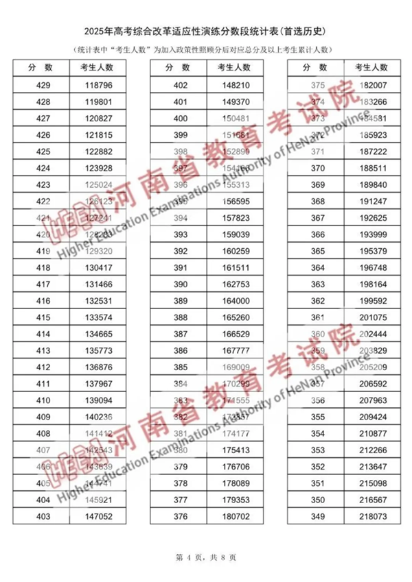 2025河南八省聯(lián)考一分一段表,分數(shù)段統(tǒng)計表(物理+歷史)