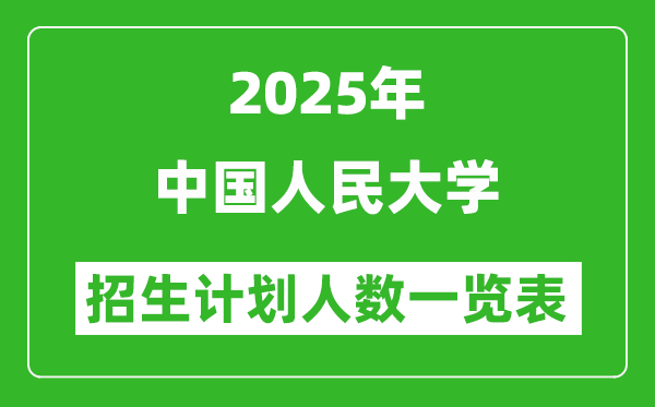 2025年中國人民大學在各省招生計劃人數(shù)一覽表