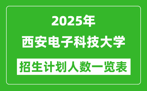 2025年西安電子科技大學(xué)在各省招生計劃人數(shù)一覽表