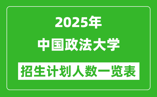 2025年中國政法大學在各省招生計劃人數(shù)一覽表