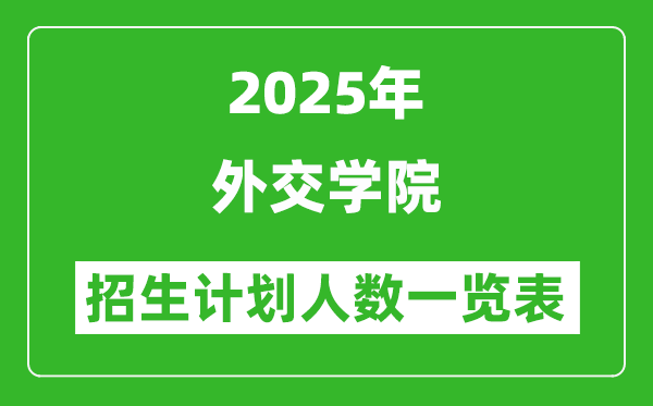 2025年外交學(xué)院在各省招生計劃人數(shù)一覽表