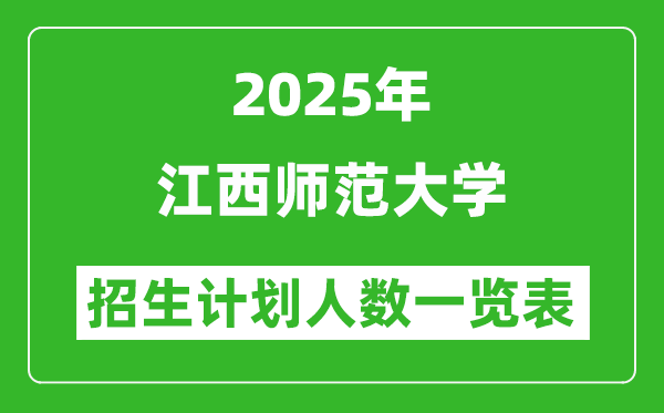 2025年江西師范大學(xué)在各省招生計劃人數(shù)一覽表