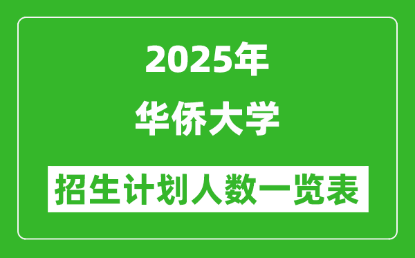 2025年華僑大學(xué)在各省招生計(jì)劃人數(shù)一覽表