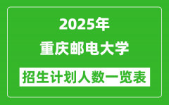 2025年重慶郵電大學(xué)在各省招生計劃人數(shù)一覽表