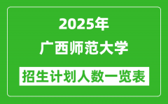 2025年廣西師范大學(xué)在各省招生計劃人數(shù)一覽表