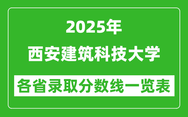 2025年西安建筑科技大學(xué)各省錄取分?jǐn)?shù)線一覽表(含2024年最低分)